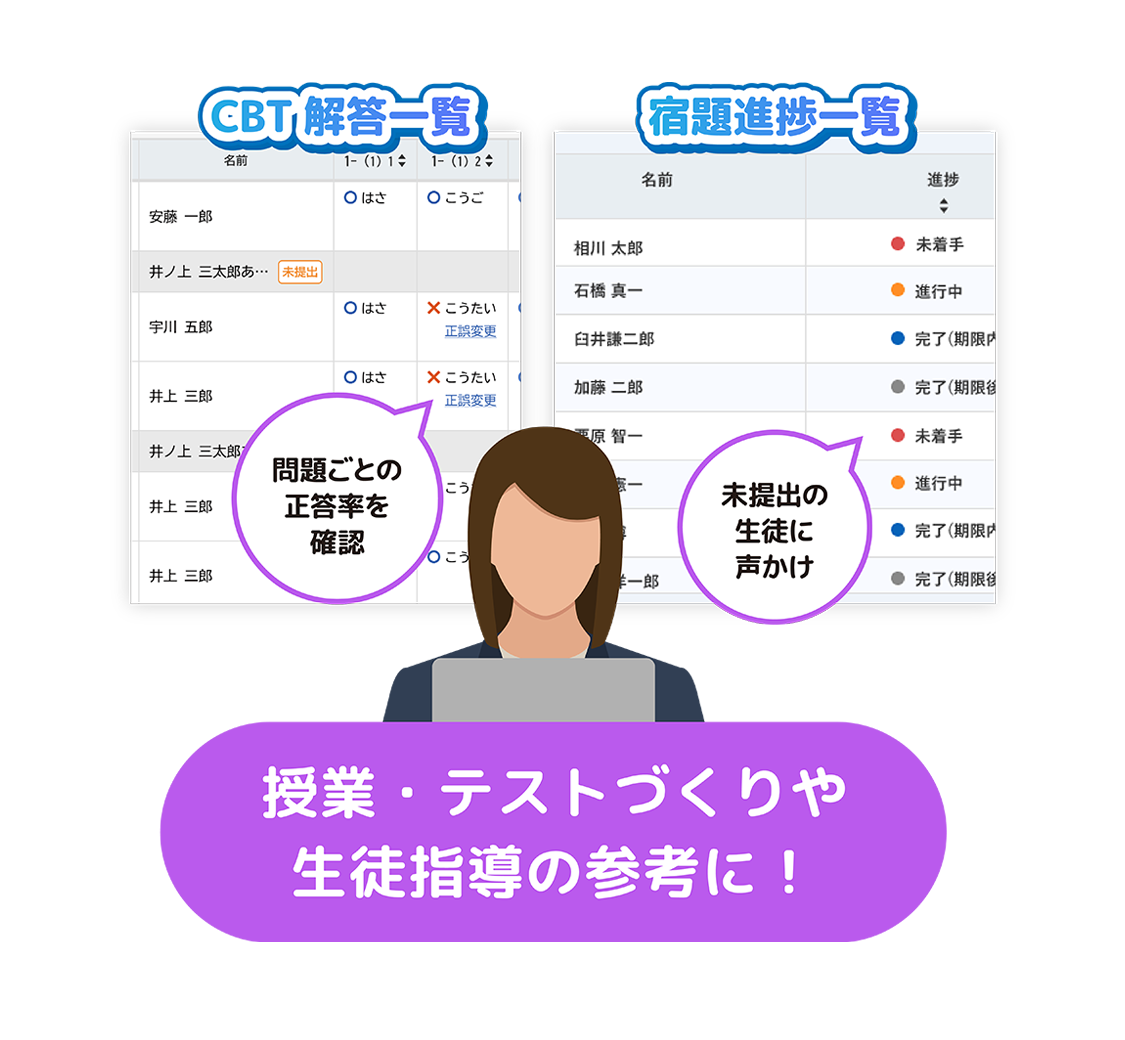 児童・生徒への声かけや、授業/テストづくりの参考に!