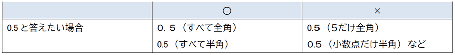 回答するときの注意1