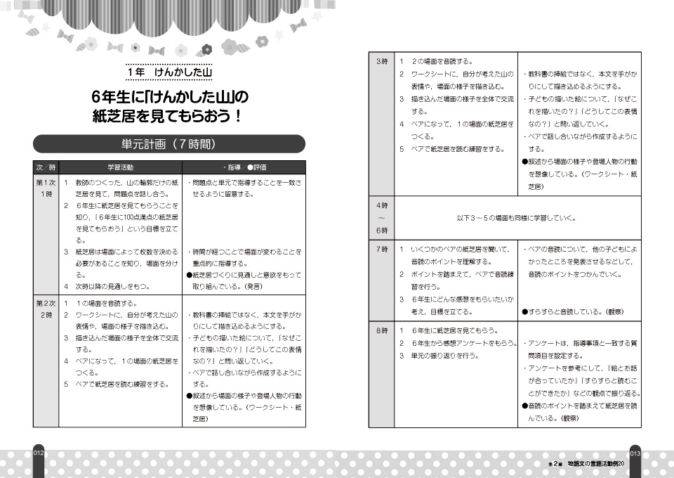 みんなわくわく 小学校国語 物語文の言語活動アイデア事典