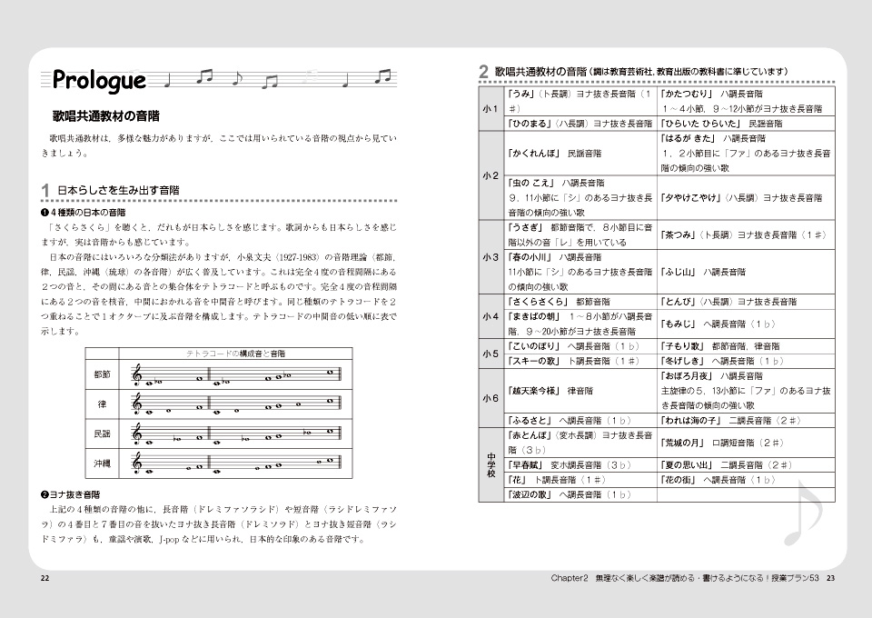 音楽科授業サポートBOOKS 無理なく楽しく取り組める！読譜力＆記譜力アップ音楽授業プラン 小学校・中学校