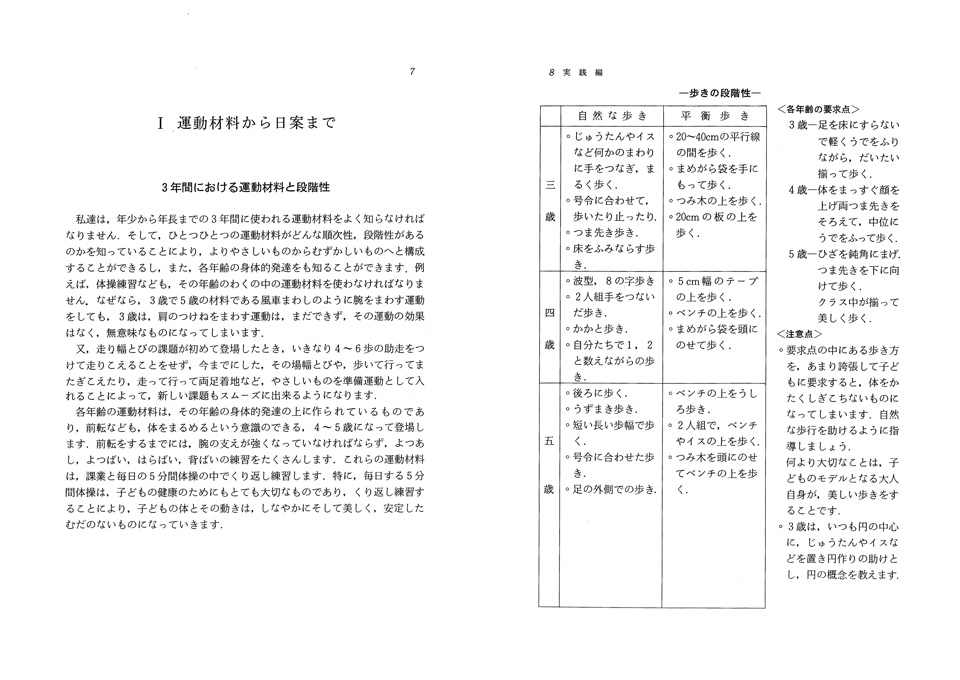 稀少 絶版 ハンガリーの体育遊び コダーイ芸術選書19 明治図書 本 