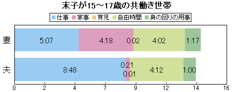 q15`17΂̋