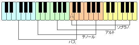 安い バス テノール