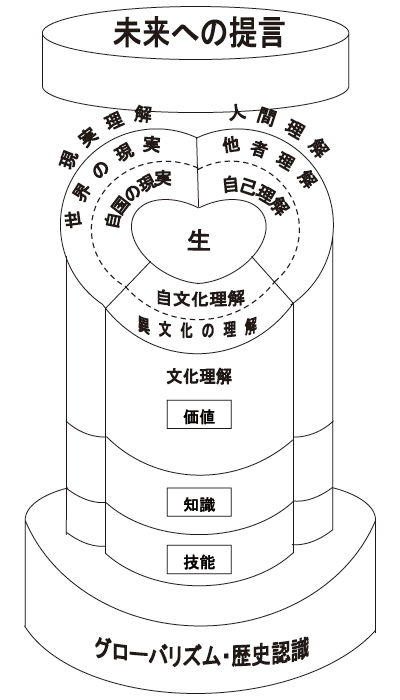 新たな国際理解教育における共創型対話の重要性 - 教育オピニオン