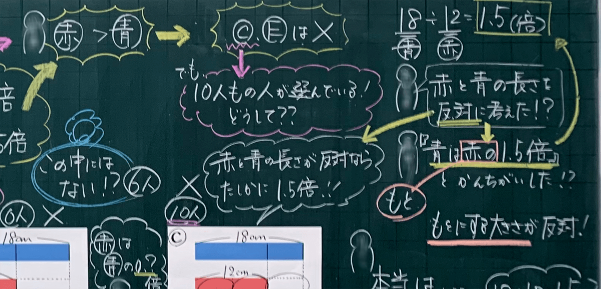 正しい数量関係の図 赤は青の1 5倍 を探せ 4年 小数のかけ算とわり算 倍の計算 小数倍 12 12時間 板書王のとっておき算数授業 明治図書オンライン 教育zine