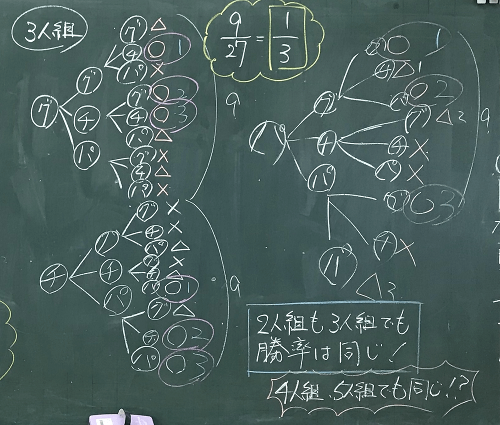 2人組じゃんけんと3人組じゃんけん どっちが勝ちやすいでショー 6年 並べ方と組み合わせ方 4 7時間 板書王のとっておき算数授業 明治図書オンライン 教育zine