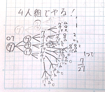 2人組じゃんけんと3人組じゃんけん どっちが勝ちやすいでショー 6年 並べ方と組み合わせ方 4 7時間 板書王のとっておき算数授業 明治図書オンライン 教育zine