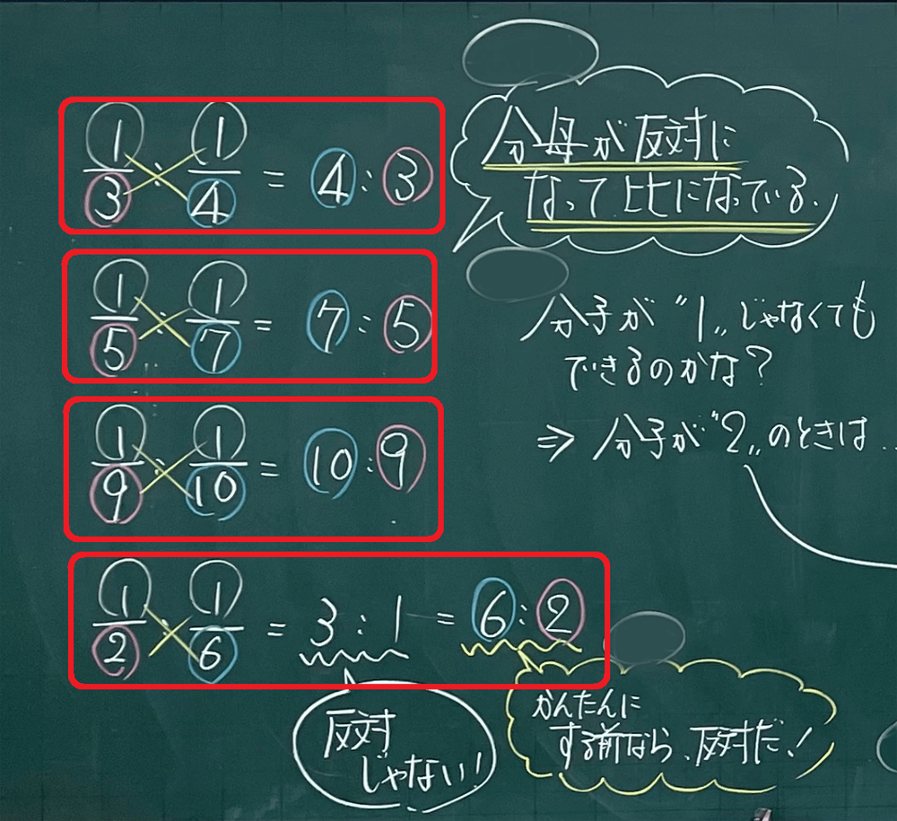 おもしろい ばらばらに見えていた2つのきまりがつながった 6年 比とその利用 6 10時間 板書王のとっておき算数授業 明治図書オンライン 教育zine