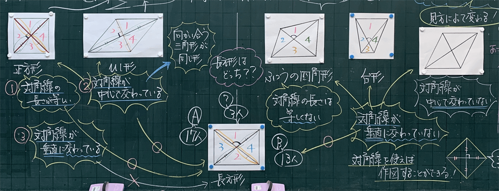 長方形はどっち 対角線の特徴に着目して仲間分けしまショー 4年 垂直 平行と四角形 10 12時間 板書王のとっておき算数授業 明治図書オンライン 教育zine