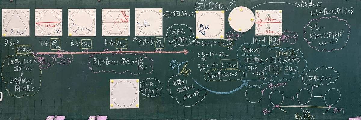 はさみうち 円の周りの長さはどれくらいでショー 5年 正多角形と円 7 10時間 板書王のとっておき算数授業 明治図書オンライン 教育zine