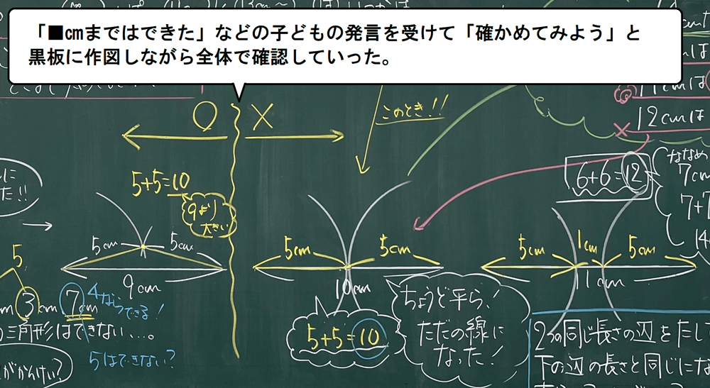 二等辺三角形はどこまで太らせることができるの 3年 三角形と角 5 10時間 板書王のとっておき算数授業 明治図書オンライン 教育zine