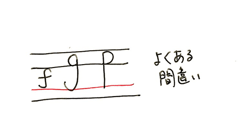 文字の形に慣れ親しむって アルファベットの指導１ 英語教育ユニバーサルデザイン 指導に役立つ教材 教具 明治図書オンライン 教育zine