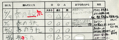 家庭学習が授業に生きる 音読 読み取り記録シート 子どもとおうちの人と教師とをつなぐ 魔法のシート 堀江式 国語授業のワザ 明治図書オンライン 教育zine