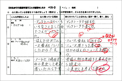 学びのベスト3 シートによる授業びらきをやってみよう 身に付けた力 シートと 身に付けたい力 シートの活用 堀江式 国語授業のワザ 明治図書オンライン 教育zine