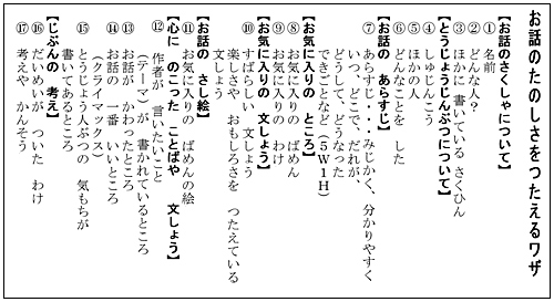 言葉の力を支える ワザ表 を活用しよう 身に付けた力 を目に見える形にする授業のワザ 堀江式 国語授業のワザ 明治図書オンライン 教育zine